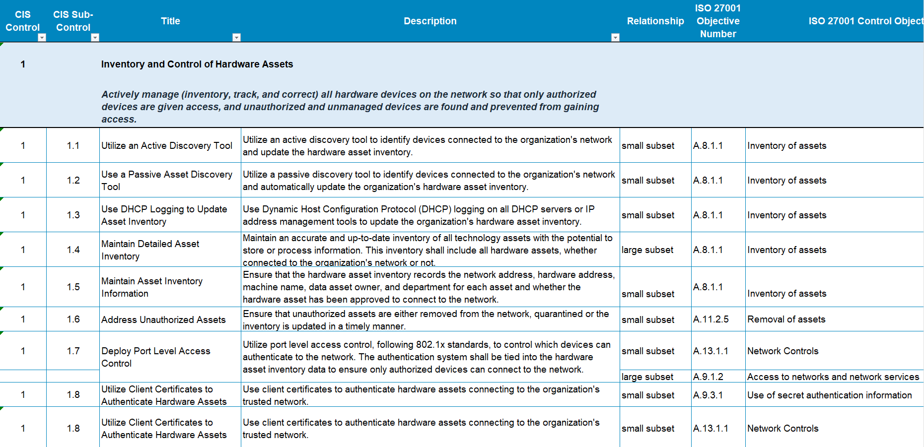 CIS-Controls-1-mapping-to-ISO-27001-NIST-PCI-DSS-GRC-compliance-cybersecurity-and-information-security - @nootherjake CIS Controls 1 mapping to ISO 27001, NIST, PCI DSS, GRC, compliance, cybersecurity, and information security